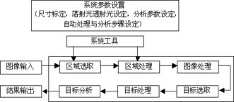 顯微鏡分析軟件的革新與上海長方光學儀器廠的技術(shù)服務(wù)探索