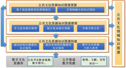 南方觀察丨人工智能時代的公共文化服務(wù)效能評估軟件開發(fā)