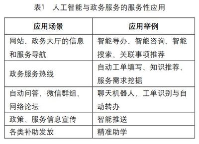 政務(wù)服務(wù)的多重屬性與AI應(yīng)用場景——以人工智能公共服務(wù)平臺技術(shù)咨詢服務(wù)為例