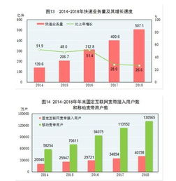 解讀2018年國(guó)民經(jīng)濟(jì)和社會(huì)發(fā)展統(tǒng)計(jì)公報(bào) 國(guó)內(nèi)貿(mào)易平穩(wěn)發(fā)展新態(tài)勢(shì)