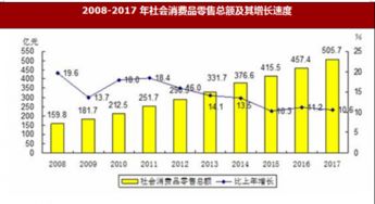 2017年舟山市國(guó)內(nèi)貿(mào)易與對(duì)外經(jīng)濟(jì)市場(chǎng)分析及計(jì)算機(jī)軟硬件技術(shù)研發(fā)狀況