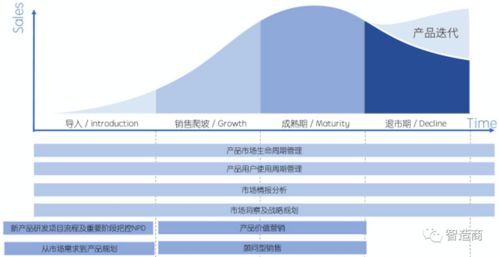 麥總與智造商技術(shù)咨詢(xún) 智能制造時(shí)代的戰(zhàn)略伙伴